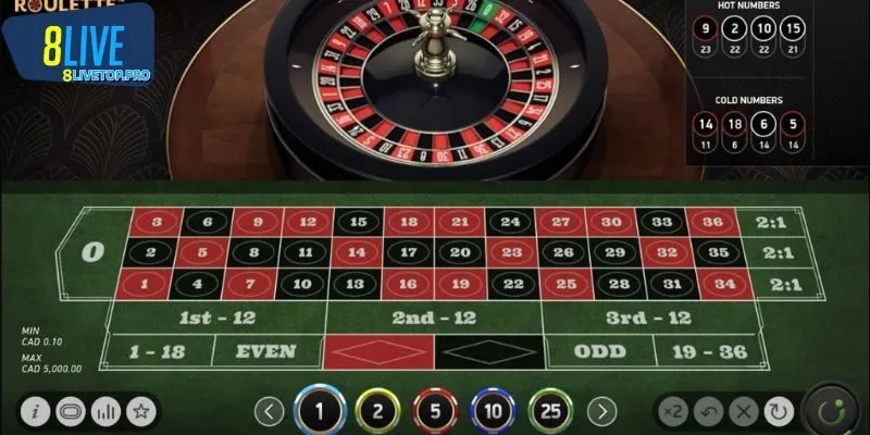 Tìm hiểu cơ bản trước tiên về Roulette là gì?